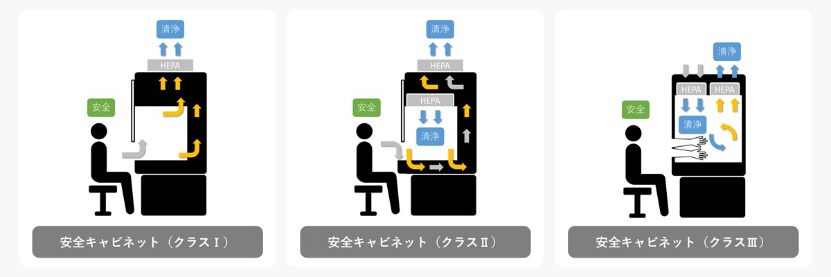 安全キャビネットの仕組みのイメージ